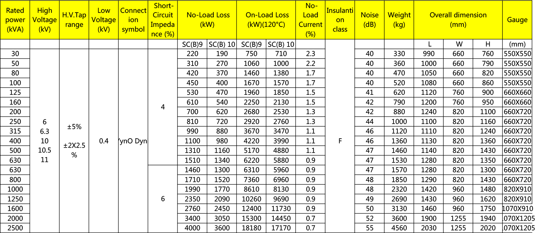 SC(B)-10kv | Weifan Electrical Technology Co., Ltd