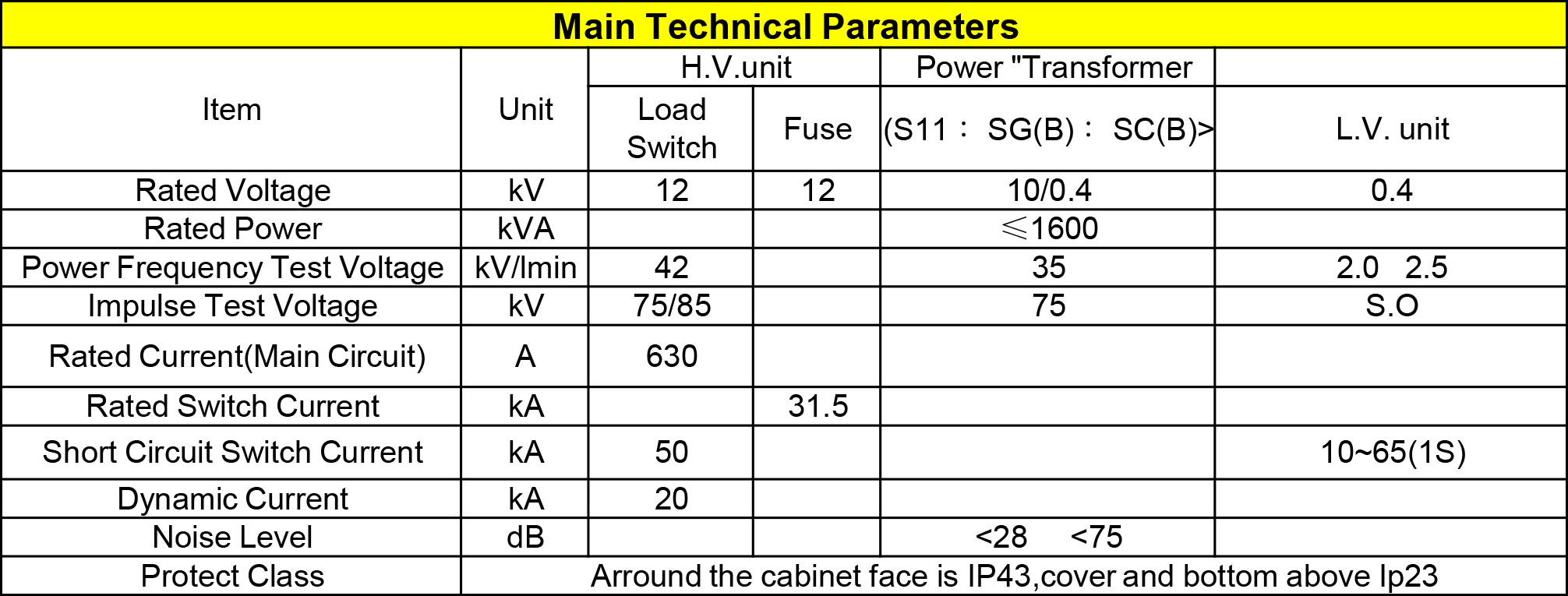 Pad mounted | Weifan Electrical Technology Co., Ltd