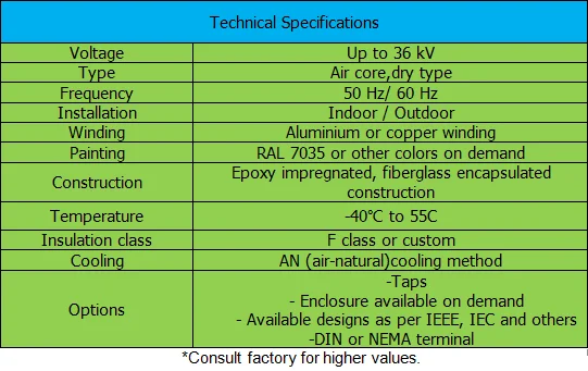 AIR CORE SMOOTHING REACTORS