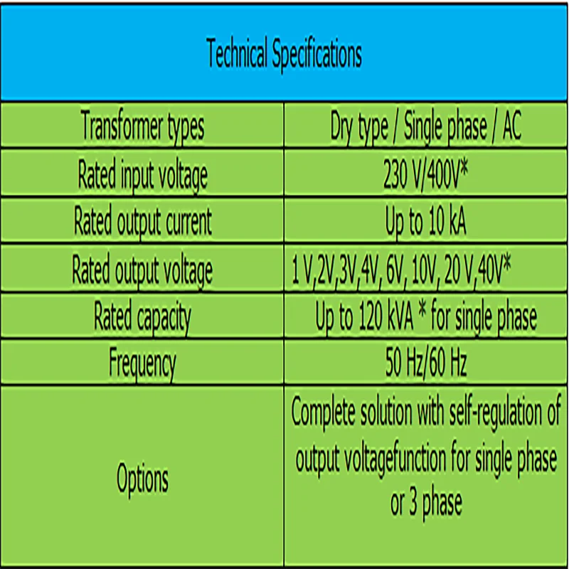 High Current Transformers