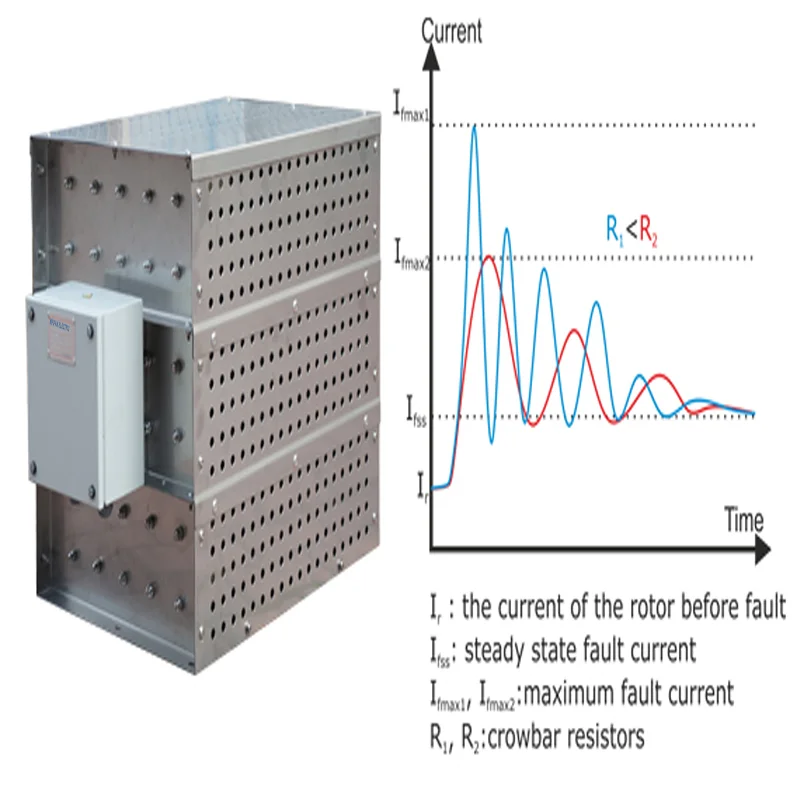 Crowbar resistors
