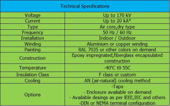 AIR CORE NEUTRAL GROUNDING REACTORS