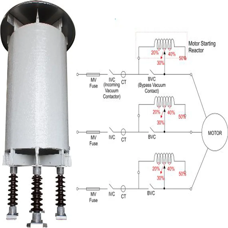 AIR CORE MOTOR STARTING REACTORS