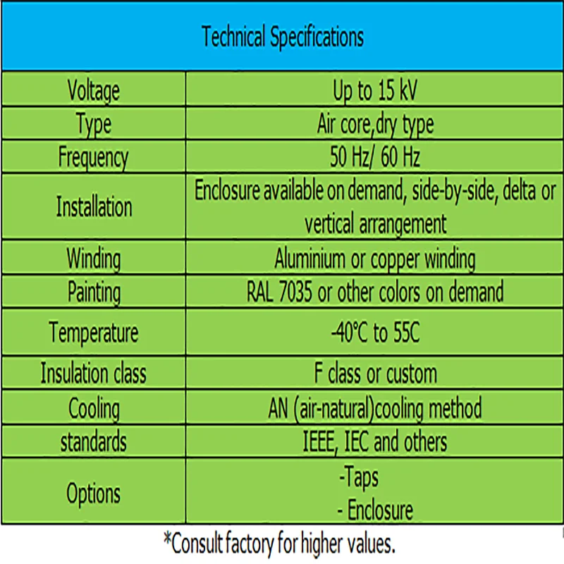 AIR CORE MOTOR STARTING REACTORS