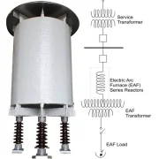 AIR CORE ELECTRIC ARC FURNACE REACTORS