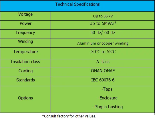 IRON CORE CURRENT LIMITING REACTORS