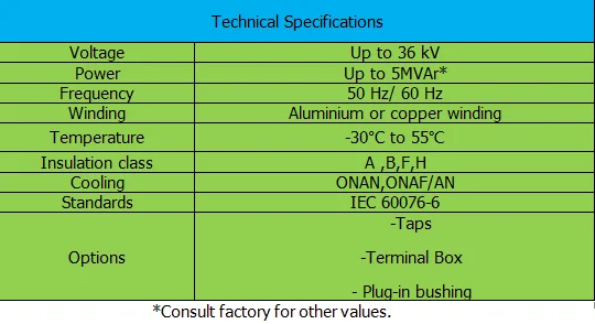 MAGNETICALLY SHIELDED AIR CORE CURRENT LIMITING REACTORS